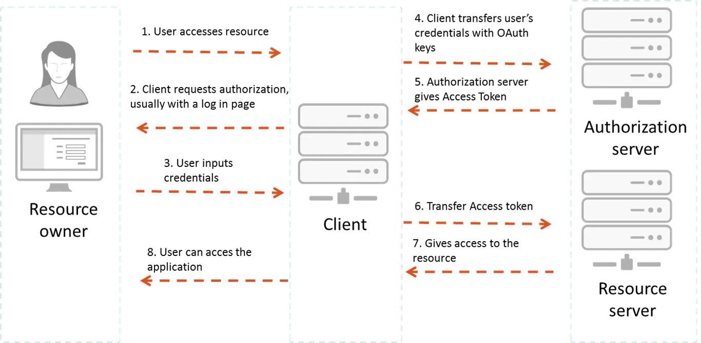 Security_8