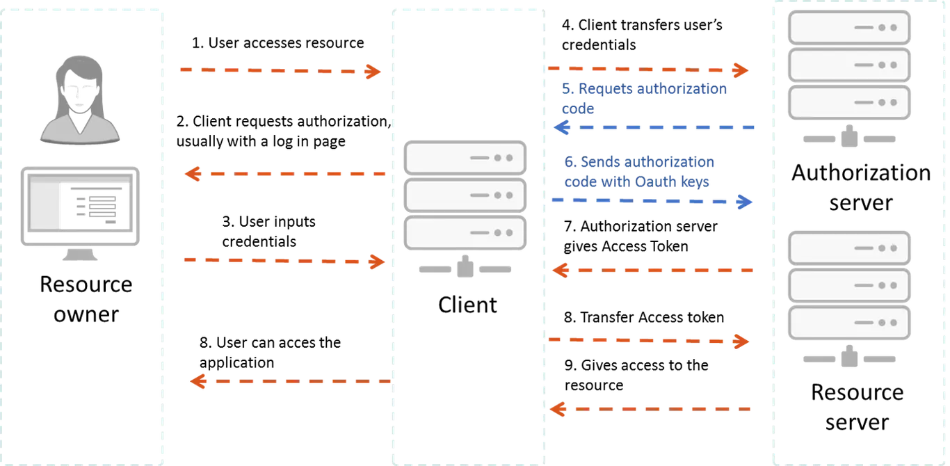 Security_9