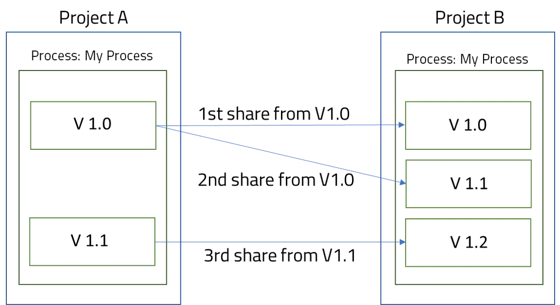 SharingProcesses19