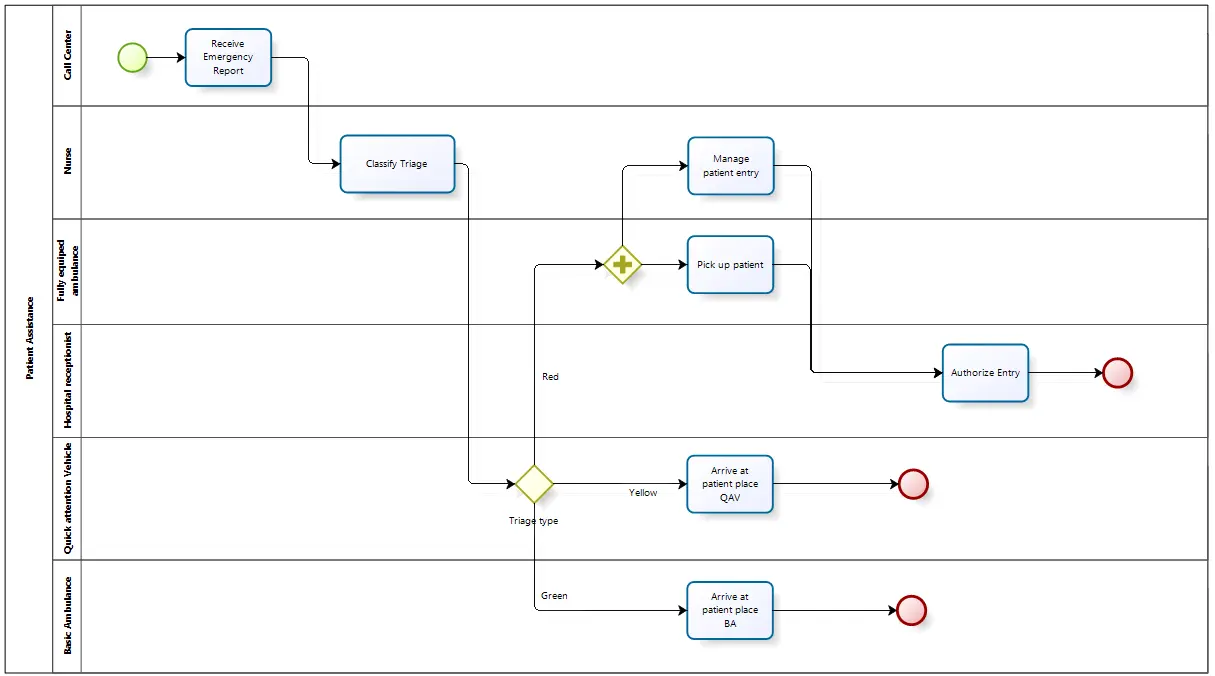 SimulationExample2