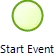 Startevent