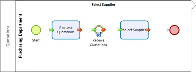 subprocessmodel