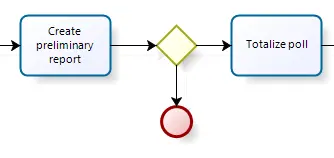 Synchronization_Each_Token_4