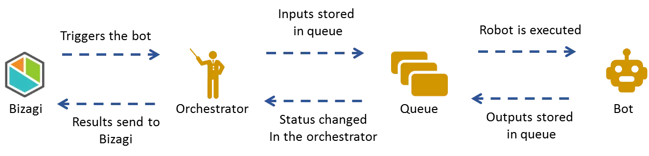 UIPath-bot26
