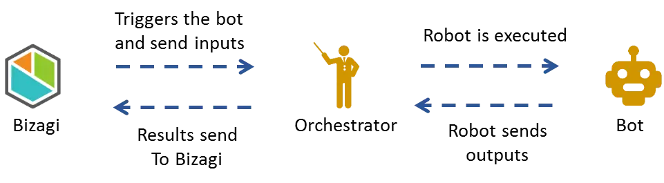 UIPath-bot27