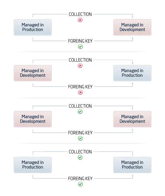 wheretomanageparameter5